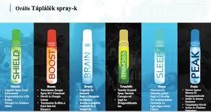 MIKROZINÁLT SPRAY CSALÁD